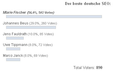 Fischer bester deutscher SEO